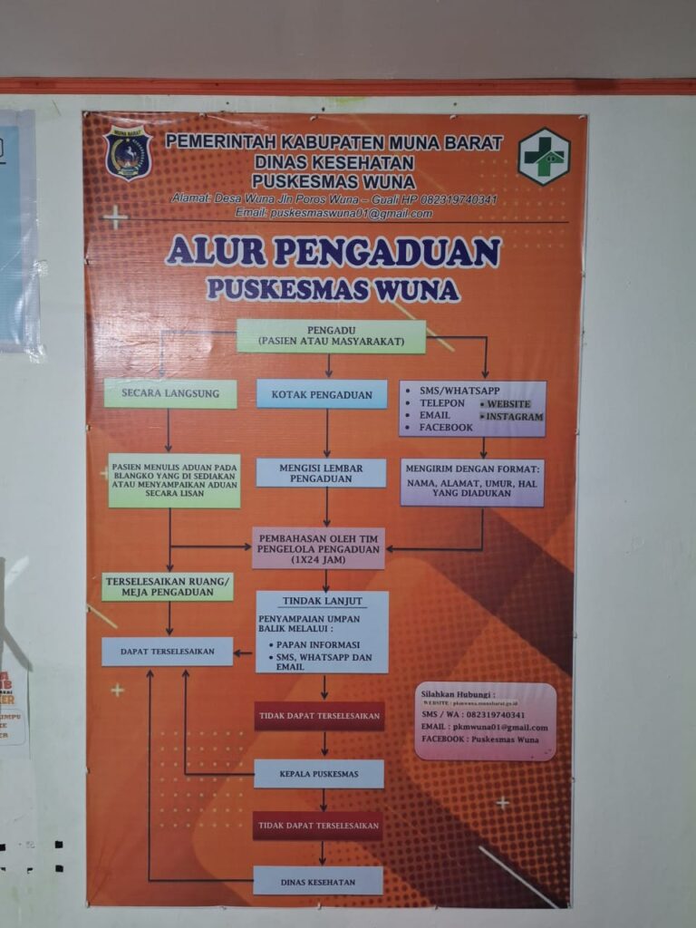 Alur Pengaduan Puskesmas Wuna